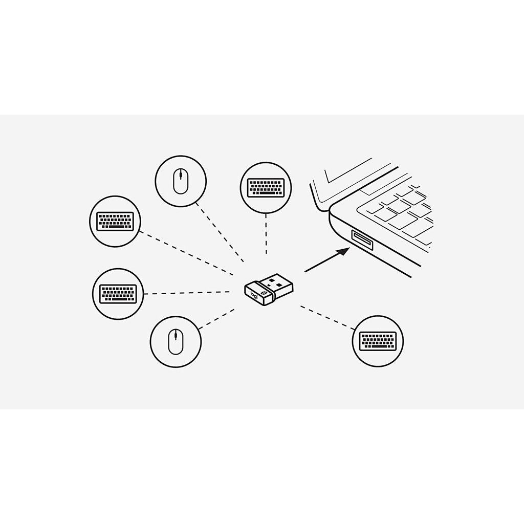 LOGITECH Bolt USB Receiver , High Performance Wireless Connection For Wireless Mouse, Keyboard or Combo, Connects up to 6 Devices , Supports Windows, macOS, Linux, Chrome OS
