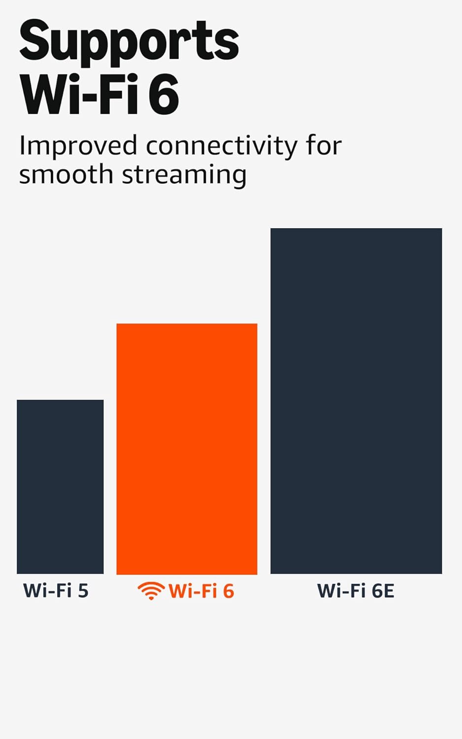 Amazon Fire TV Stick 4K (newest model) with AI-powered Fire TV Search