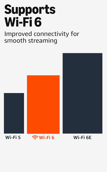 Amazon Fire TV Stick 4K (newest model) with AI-powered Fire TV Search
