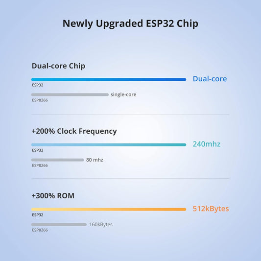 SONOFF POWR316 Origin 16A WiFi Smart Power Meter Switch Universal DIY Module for Smart Home Sonoff