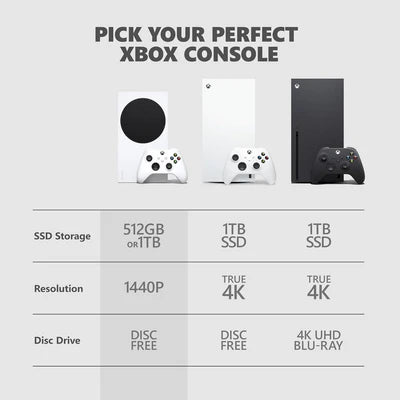 Xbox Series S 1TB SSD Digital Console - Robot White MICROSOFT