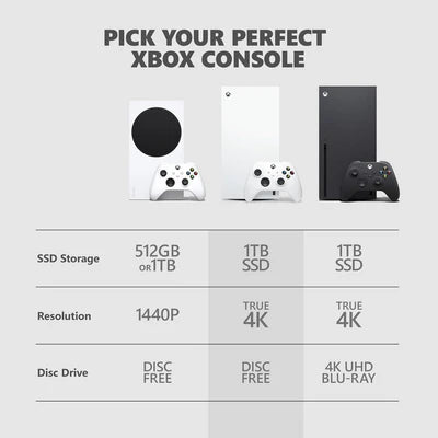 Xbox Series X 1TB Digital Edition Console - White MICROSOFT