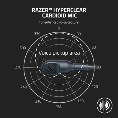 Razer BlackShark V2 X Gaming Headset: 7.1 Surround Sound - White RAZER