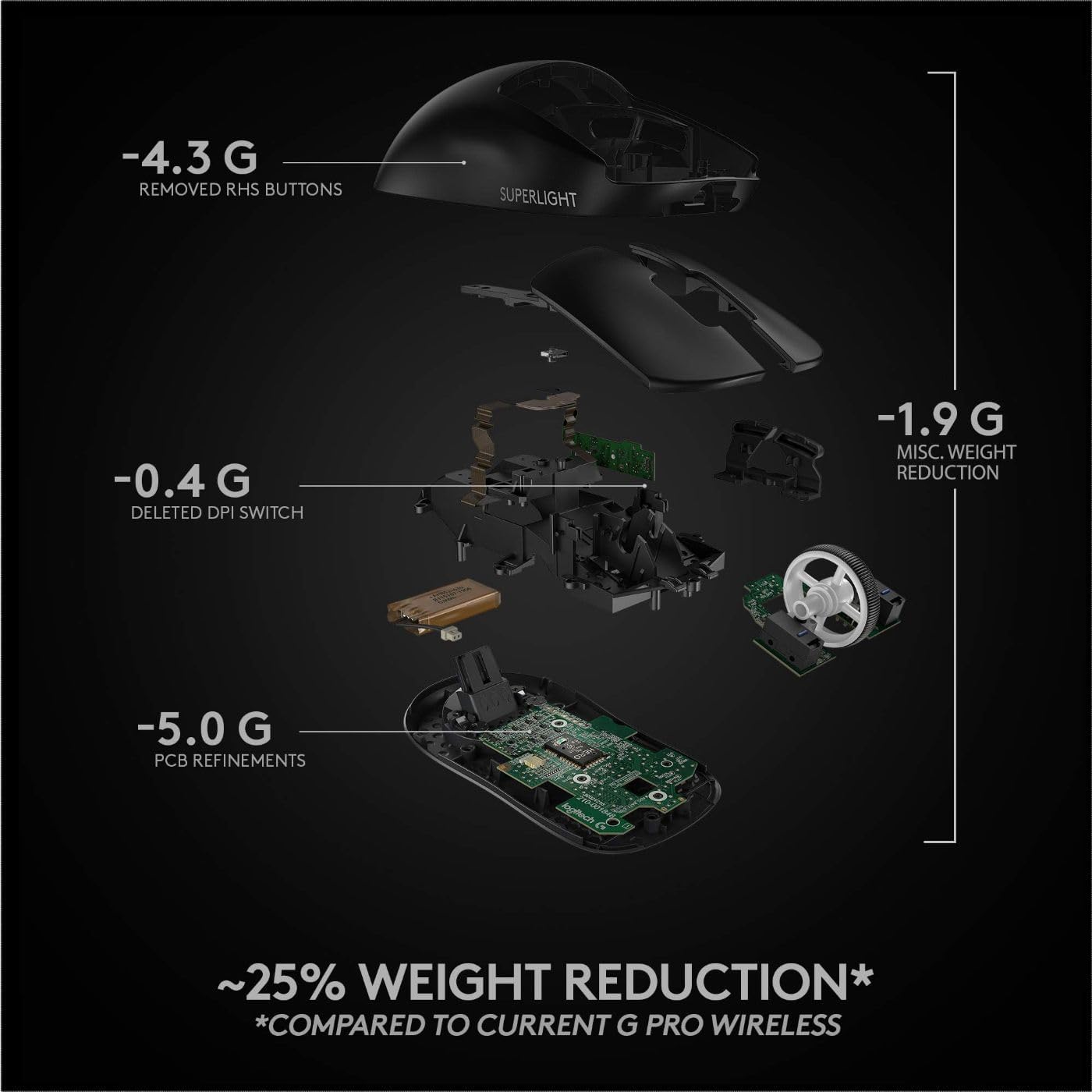 Logitech G PRO X Superlight Wireless Gaming Mouse