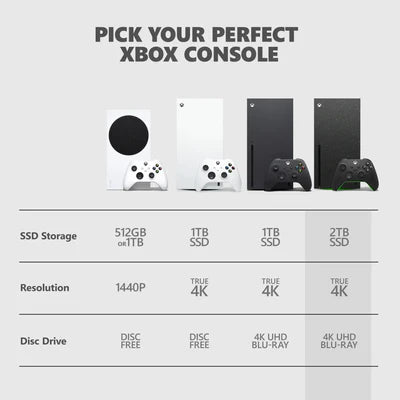 Xbox Series X 2TB Console - Galaxy Black Special Edition MICROSOFT