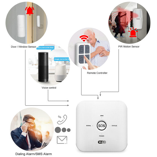 Tuya Smart WIFI GSM smart Alarm System TUYA