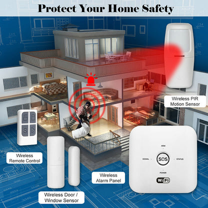 Tuya Smart WIFI GSM smart Alarm System TUYA