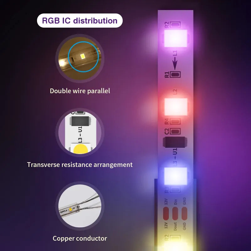 Tuya RGBIC TV Backlight Strip Color Sync Lens Version TUYA