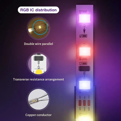 Tuya RGBIC TV Backlight Strip Color Sync Lens Version TUYA