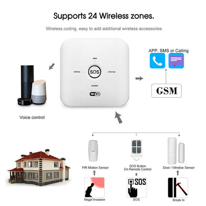 Tuya Smart WIFI GSM smart Alarm System TUYA