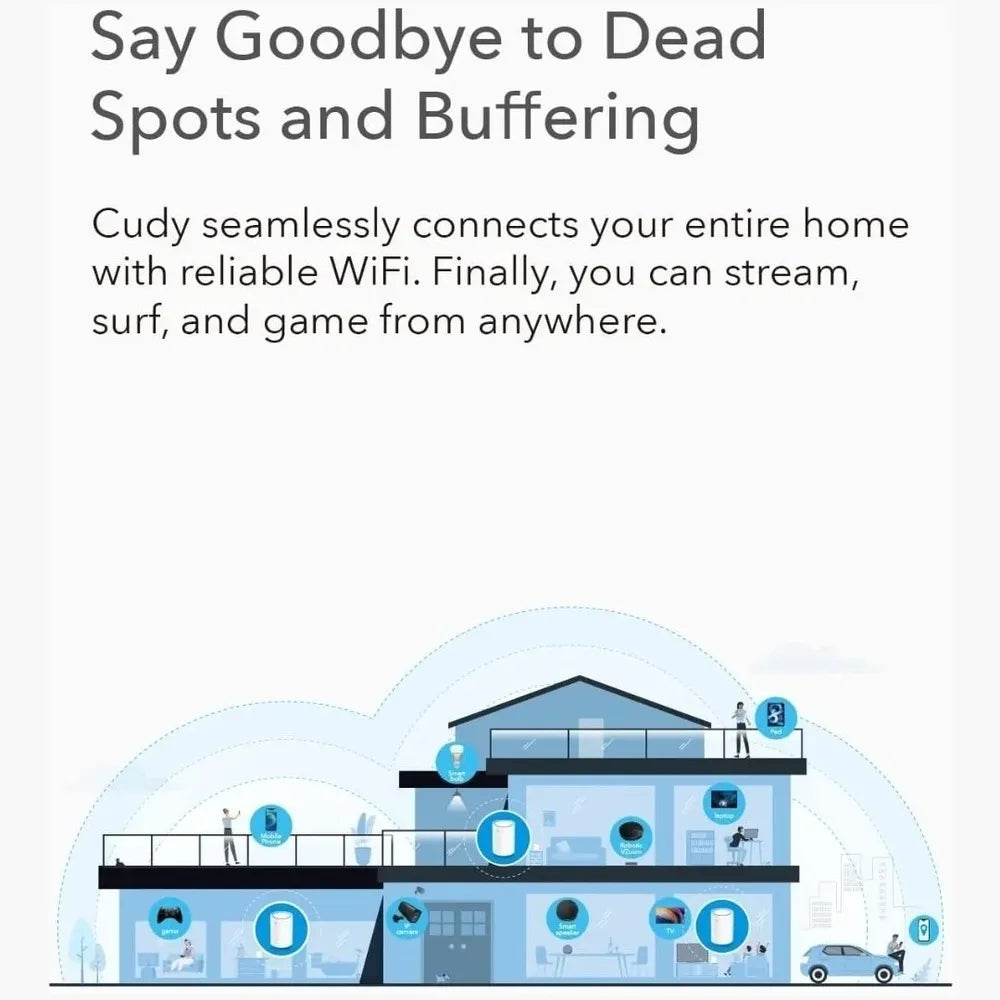 Cudy AC1200 Gigabit Whole Home WiFi Mesh System Cudy