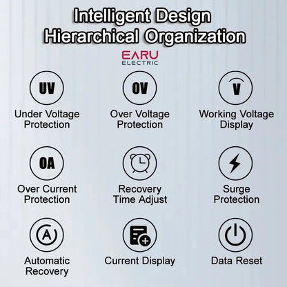 EARU Automatic Voltage Surge Protector – Over & Under Voltage Current Limiter Safety Device - gametricks