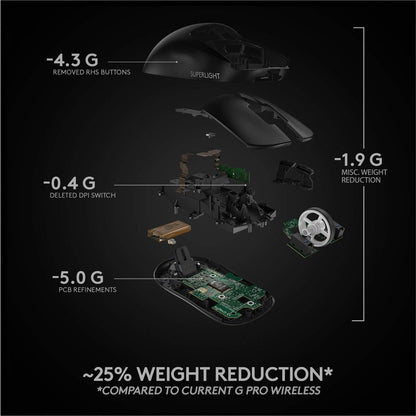 Logitech G PRO X Superlight Wireless Gaming Mouse - gametricks
