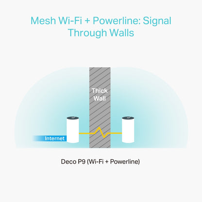 TP-LINK Deco P9(3-pack) Whole Home Powerline Mesh Wi-Fi System Dual-Band TP-LINK