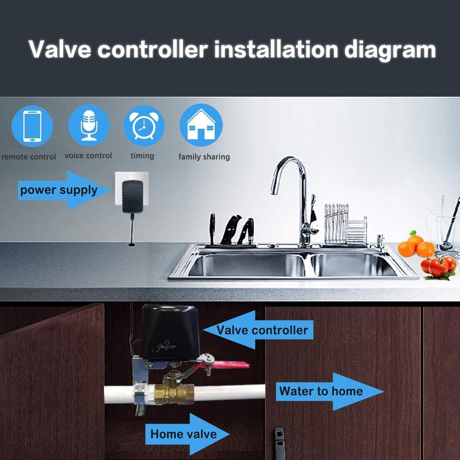 Smart Water Valve, WiFi Water Valve, Upgraded Version of Intelligent Water Valve Closing, Automatic Ball Valve Watering Timer - gametricks