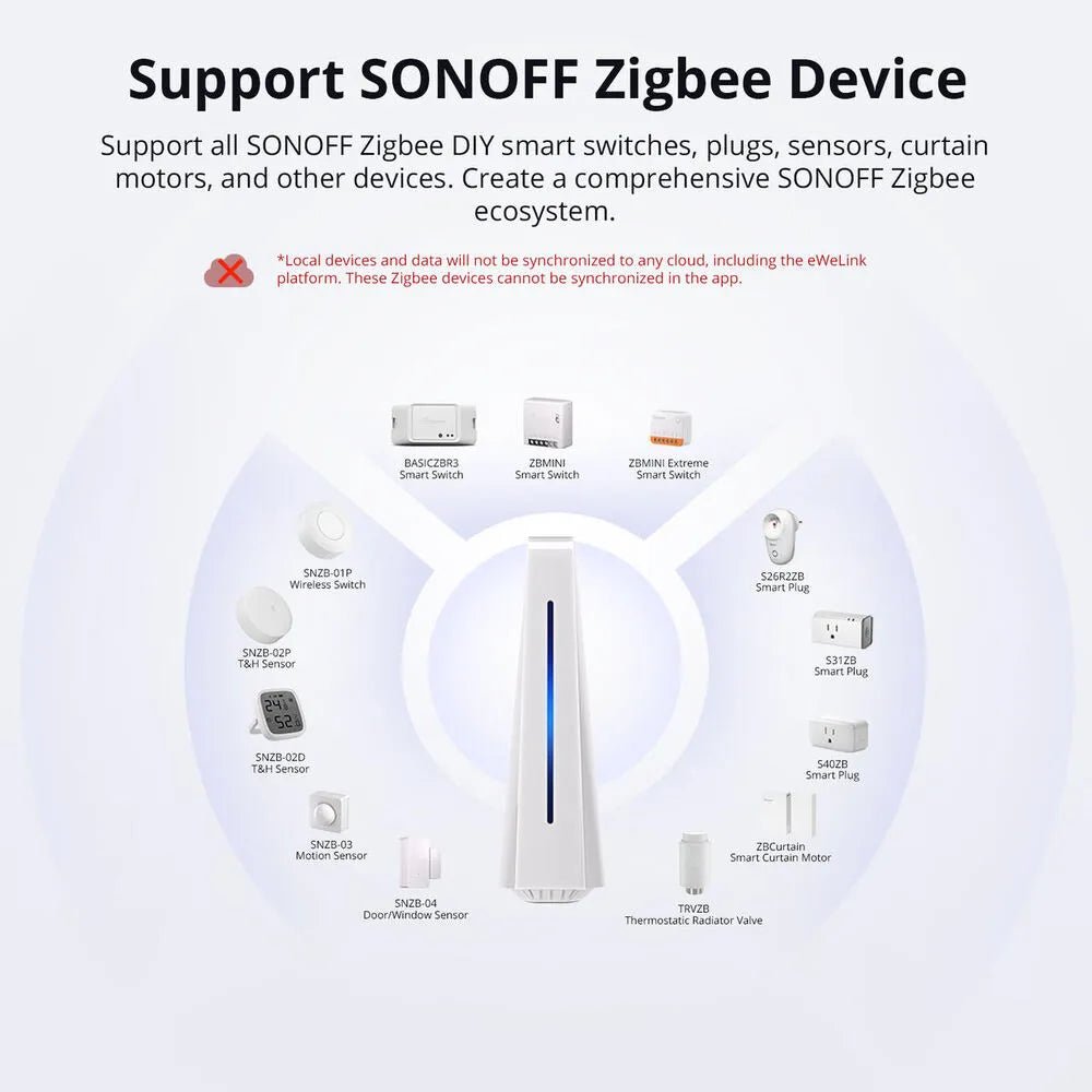 SONOFF iHost Smart Home Hub | Local Automation Server eWeLink Compatible - gametricks