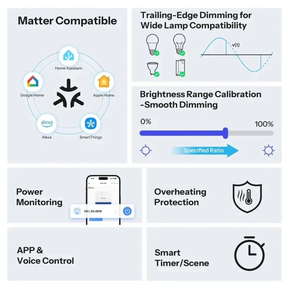 SONOFF MINI - DIM Matter Over WiFi Smart Dimmer Switch | Compact Light Dimming Module - gametricks