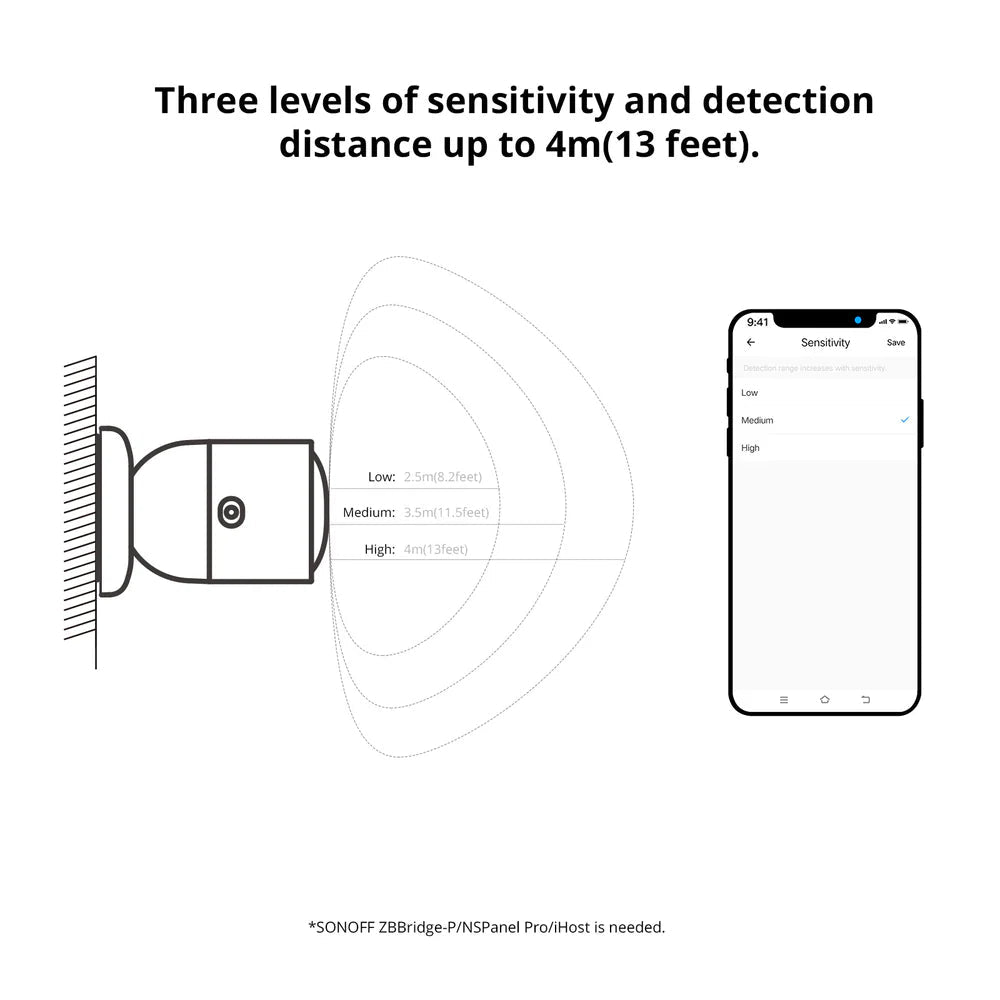 SONOFF Zigbee Human Presence Sensor SNZB - 06P - gametricks