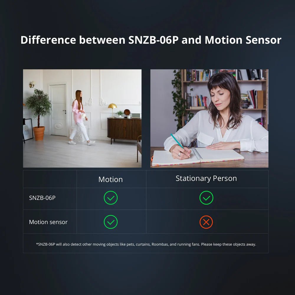 SONOFF Zigbee Human Presence Sensor SNZB - 06P - gametricks