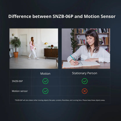 SONOFF Zigbee Human Presence Sensor SNZB - 06P - gametricks